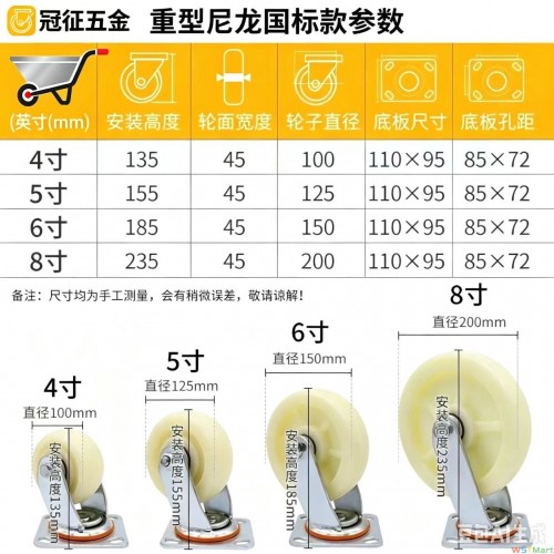 8寸白尼国标脚轮